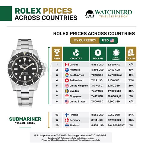 Rolex Preisliste 2017/2018 